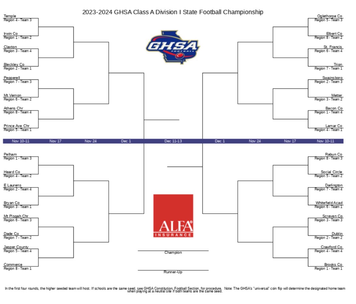 THABC_Tigers's tweet photo. Temple High School Football (@temple_tigers) will visit the Irwin County Indians in the First Round of the GHSA State Football Championship on Friday, November 10th.

The Tigers completed their regular season on Friday with a win over CCHS securing a 3rd Place Region finish. https://t.co/kxNjT0lwUR