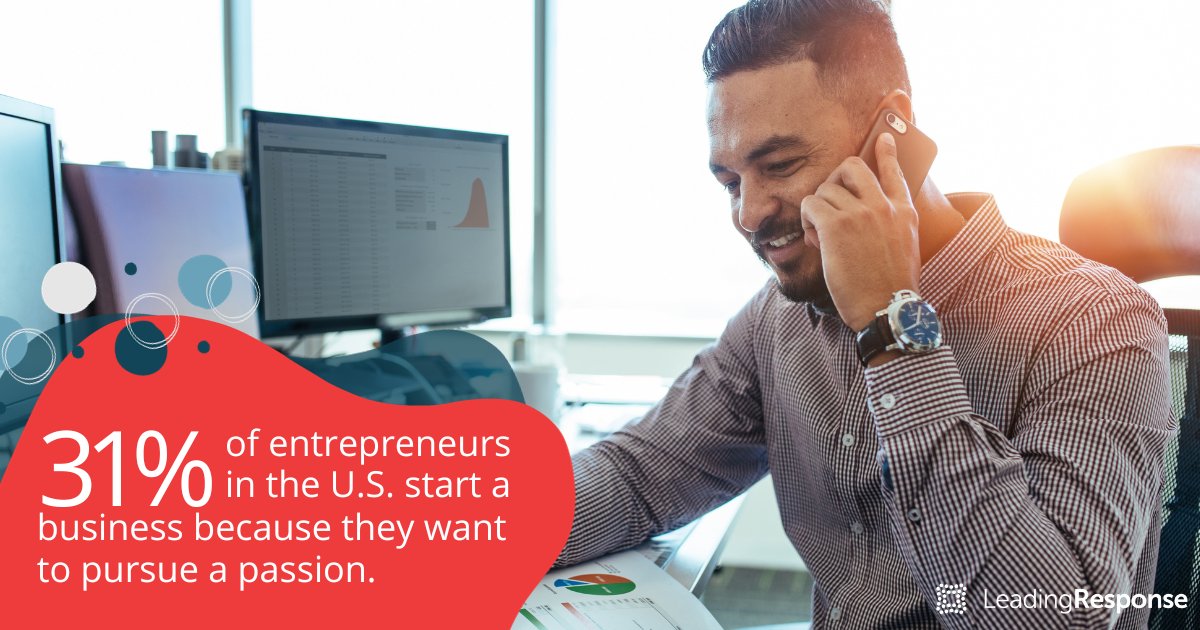 LeadingResponse's tweet photo. π Passion is the driving force behind innovation and the spark that ignites incredible businesses. If you're part of that 31%, you know the thrill of turning your dreams into a reality. https://t.co/oXD1KsEXOa #LeadingResponse #Marketing #MarketingSolutions #SmallBusiness https://t.co/wUfax1v4Qx