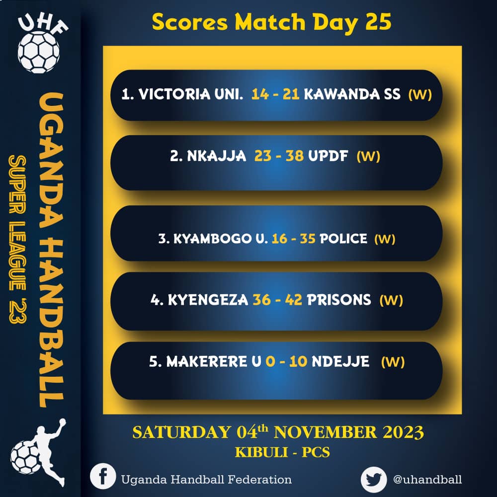 Kyambogo Handball Club (@kyuhandball) on Twitter photo 