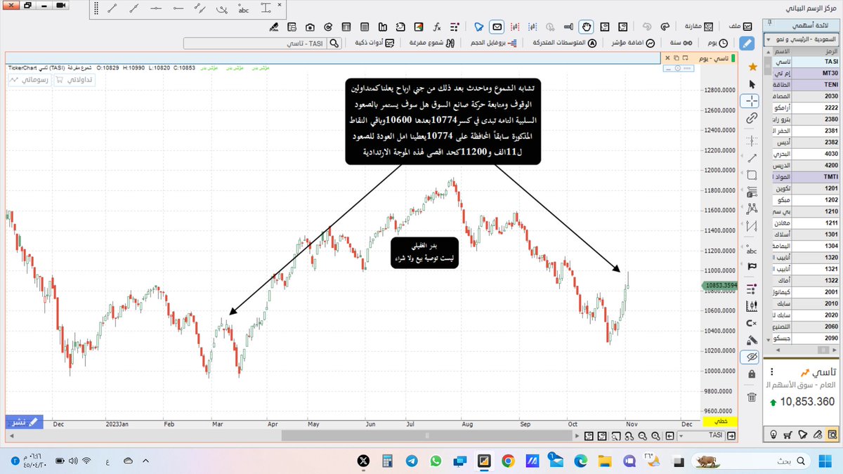 #تاسي حقق اهداف الارتداد بموجة بنكية قوية داعمة للصعود وحقق اهداف تم ذكرها سابقاً حالياً ارى انناقريبين من التراجع قليلاً ولكن اي كسرل10774يعتبر وقف مضاربين وممنوع فتح صفقات جديدةبالسوق الا لمن هومحترف بالمضاربة فقط #السوق_السعودي #الاسهم_السعودية #الراجحي كبر الصورة واقرى