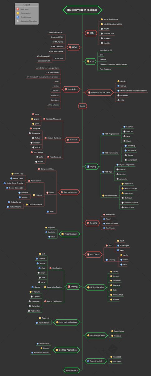 moriohdotcom's tweet image. React Developer Roadmap: Become a React Expert
morioh.com/p/ae6cf3f24b75…
#react #reactjs #webdev