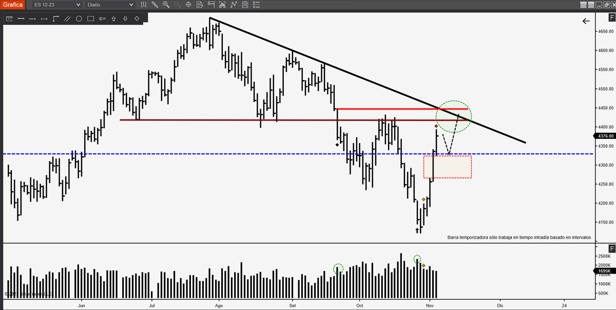 thony_williams's tweet image. #ES Diario, Mi hipotesis para la proxima semana, no tengo pruebas, pero tampoco dudas.😂