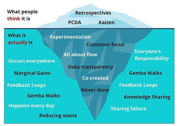 Don't wait for a retrospective. Retrospectives are just the tip of the iceberg. It needs to happen Everyday. Everywhere. With everyone.

Source: The Virtual Agile Coach

#leadership #continuousimprovement #agileleadership