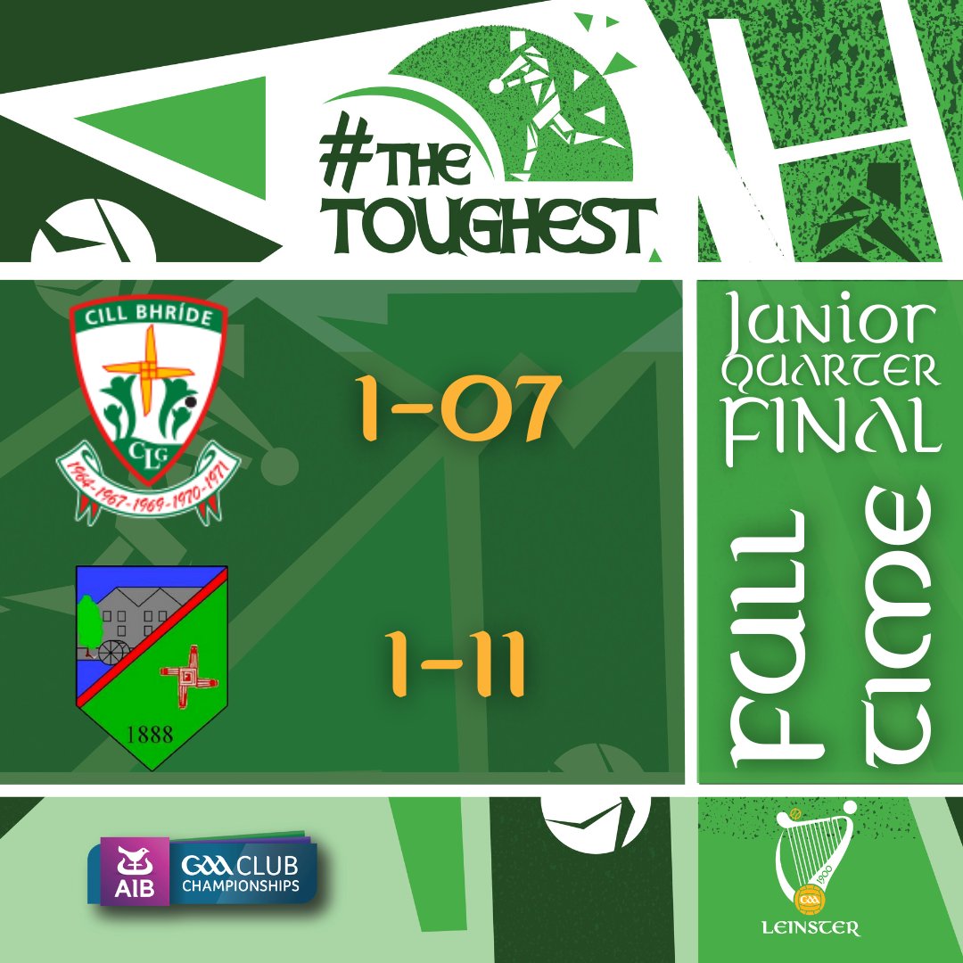 gaaleinster's tweet photo. RESULT

From the 2023 Leinster GAA AIB Junior Club Football Championship Quarter Final

Kilbride                    1-07
Milltown                   1-11

#LeinsterClub23 #TheToughest @KilbrideGfc1 @MilltownGAA @MeathGAA @KildareGAA https://t.co/a9wWWjy1UM
