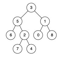 r_jdeep_'s tweet photo. Today Did:
-Lowest Common Ancestor of a Binary Tree
-Binary Search Tree Iterator
(Okay, so I guess binary tree isn't compatible with me, we need to compromise with the understanding 😅😵‍💫)
#DSA #100DaysOfCode #leetcode #developer https://t.co/QymQjQuBCy