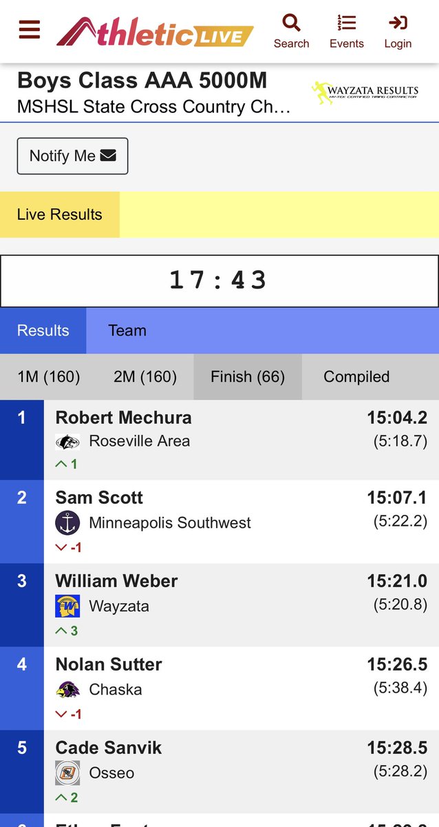 Chaska High School tweet media