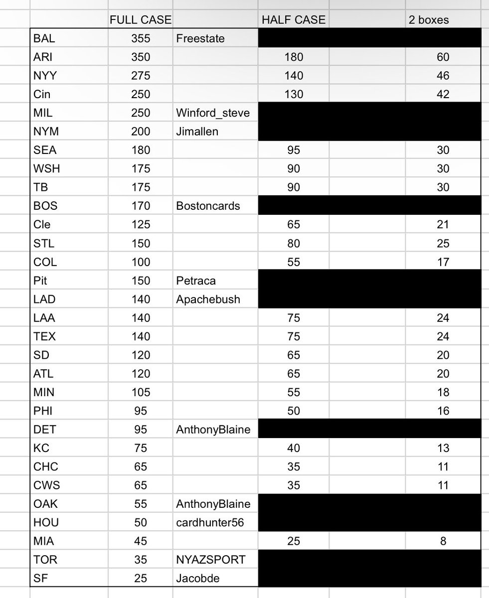 2023 Bowman Sterling CASE BREAK!
Can break TODAY if full 

12 Boxes
60 autographs
360 total cards

SO MUCH INK in this break

Claim for FULL CASE (12), for HALF CASE (6) OR 2 box option

@BreakAmplify @ILOVECOLLECTIN1