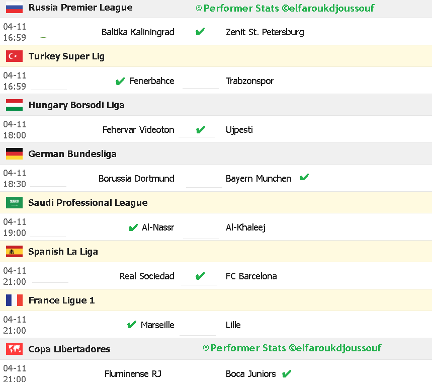 Performer_stats's tweet photo. Performer Stats forecast #Soccer 04.11.2023
#football #Prediction #Analytics #stats #PERFORMANCE #BaltikaKaliningrad #ZenitStPetersburg #Fenerbahce #Trabzonspor #FehervarVideoton #Dortmund #Bayern #AlNassr #AlKhaleej #RealSociedad #Barcelona
#Marseille #Lille #FluminenseRJ #Boca https://t.co/VpwNdrlsRt