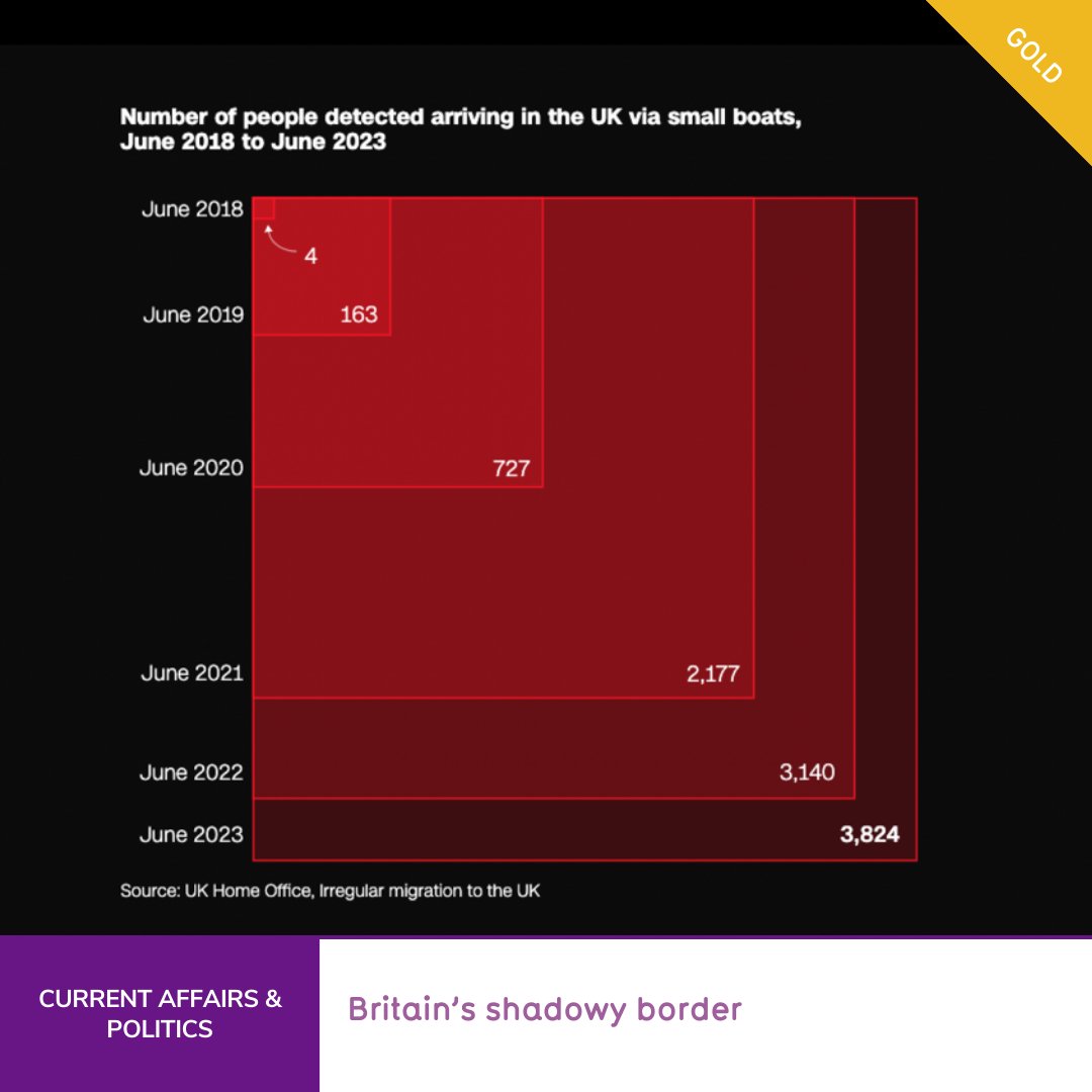 'Britain’s shadowy border' by @CNN wins Gold. See the project: informationisbeautifulawards.com/showcase/6638-…