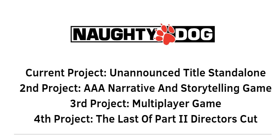 Naughty Dog on X: The Last of Us Part II was named the Best Video Game of  2020 in @metacritic's annual user poll! Thank you to everyone that voted!    /