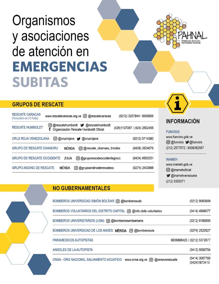 angelcacique's tweet photo. #4Nov23 Los niveles pluviométrico de los meses septiembre, octubre y seguramente noviembre de este año 2023 están,estarán entre los más elevados de los últimos años. ⁦@mabelsarmiento⁩ ⁦@HacemosComunid⁩, conscientes da la asistencia de políticas de alerta temprana… https://t.co/0Guf79HZ7f