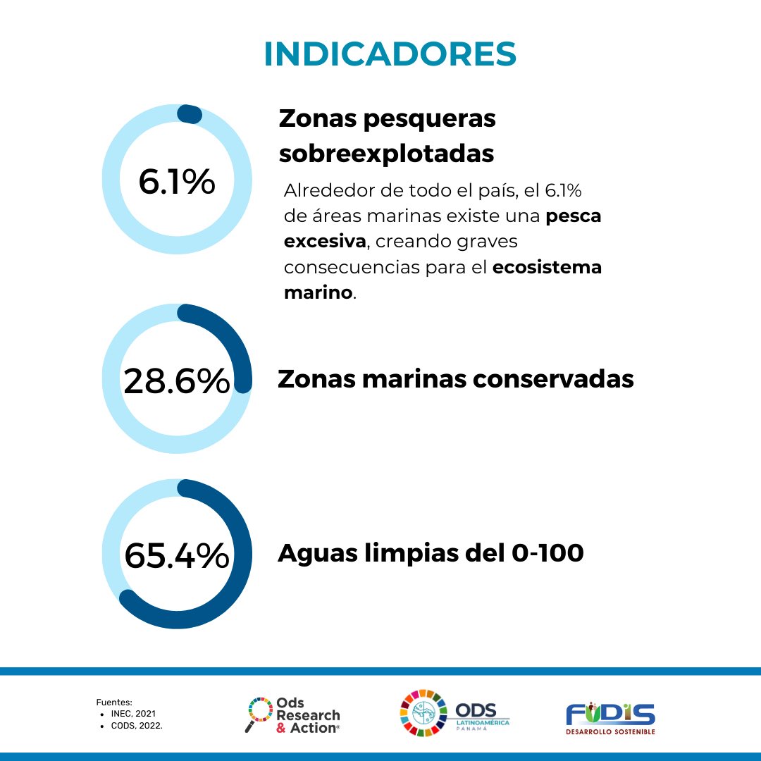 Los océanos mueven sistemas que hacen que la Tierra sea habitable para la humanidad. 
👉Conoce más de la vida submarina en la siguiente infografía #agenda2030 #ods14