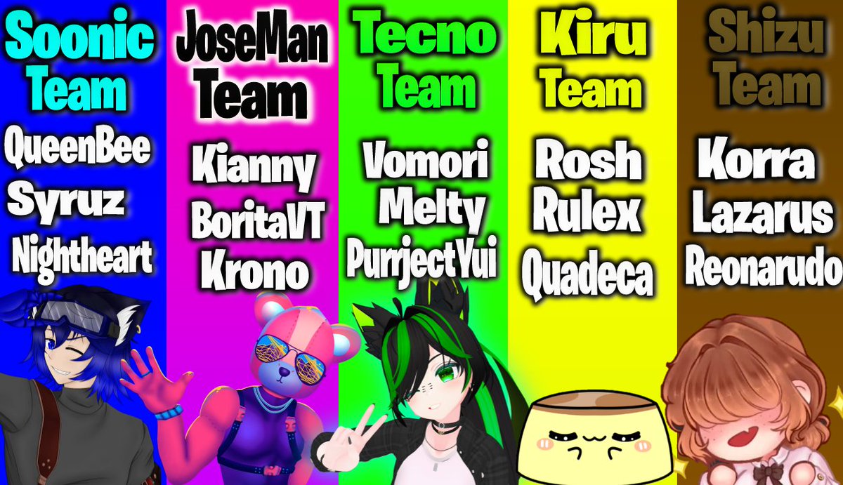 Estos son los primeros quipos junto con sus capitanes <a href="/Soonic117/">Soonic117 🥽</a> <a href="/JOSEMANVR/">=JoseMan=</a> <a href="/TecnoAnime/">TecnoAnime</a> <a href="/Kiruvmeh/">Kiruvmeh</a> <a href="/Shizukina_/">Shizukina</a> que van a estar participando en las partidas de escuadrones de mi torneo #LEOCUP en el mapa OG de fortnite. Aún quedan 50 lugares!!!.