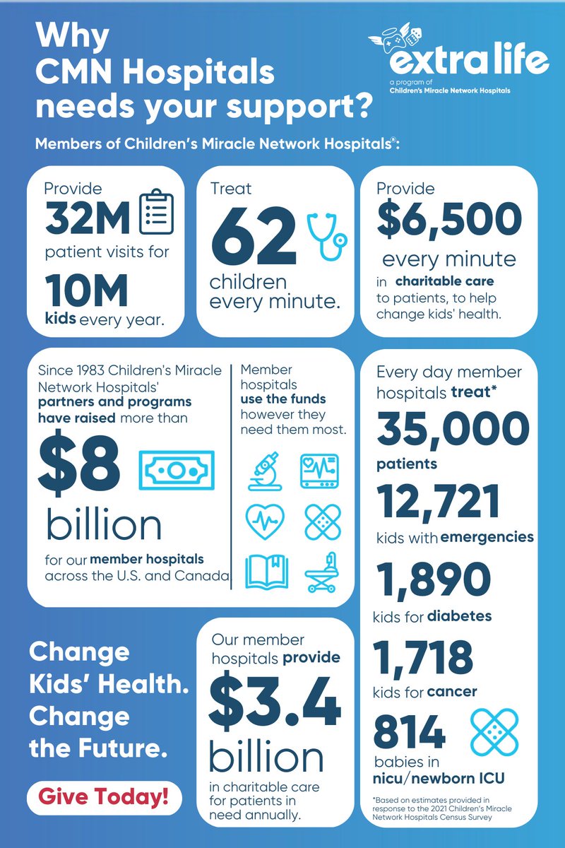 TheThievesSTL's tweet image. Hey! Its @Hawke_Stream ! We're onto our second game of the marathon - Super Mario Bros 3 Randomizer! Why am I doing the marathon? This picture helps explain it!
Help me support @STLChildrens ! Come hang out at twitch.tv/hawke59