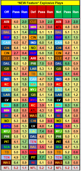 majesstik1's tweet photo. Big shoutout to @jcameronmetz for DM'ing me code to be able to pull EXPLOSIVE PLAYS out of R. I will be adding this to #TheWorkbook on @oneweekseason starting this week. I will also be posting the charts for it here and in the workbook. Hope this adds value to your process! https://t.co/cFl2Qbttwh