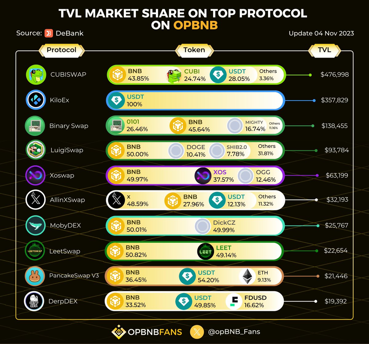 opBNB Fans tweet media