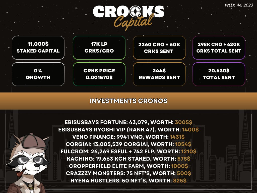 #crofam i present you, finally, our new updated staked capital report again. 

Every week a new updated template with all the information about our liquidity, investments and rewards. 

Are you already a proud holder of $CRKS and/or $CRKL? Let us know in the comments with a GIF