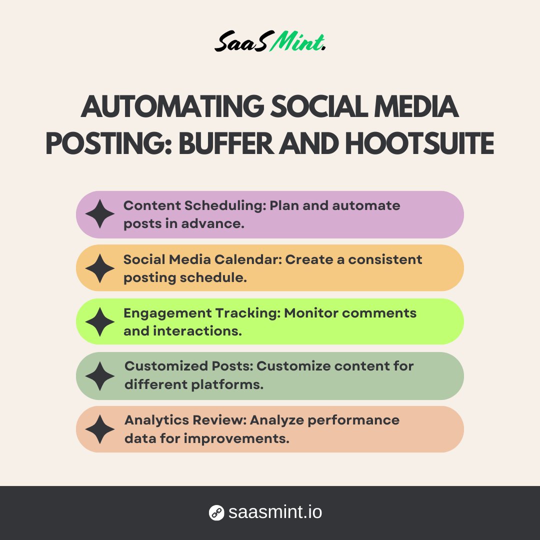 Streamline Your Social Media Game with Buffer and Hootsuite. 

Learn the Art of Automated Posting. Boost Your Digital Marketing! 📆✨ 

#SocialMediaAutomation #Buffer #Hootsuite #DigitalMarketing #SaaSMint