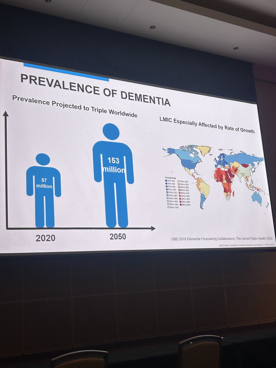 Is Africa ready for the future burden of dementia #mayoclinic conference on brain health and dementia.⁦@PublicHealthUMN⁩