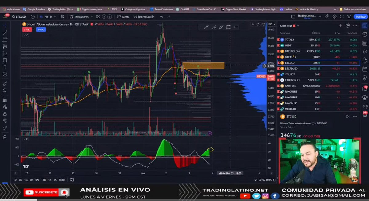 Jaime Merino | TradingLatino tweet media