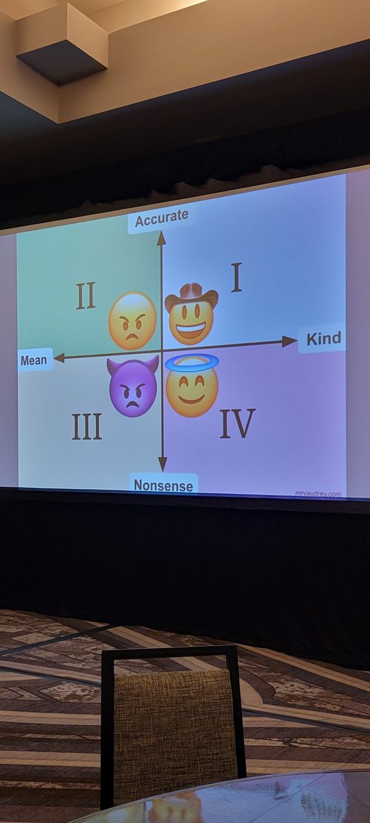 robertkaplinsky's tweet photo. Love this way of thinking about types of feedback from @VbergMath and @MrVaudrey at #cmcsouth

Which quadrant(s) do you receive most of your professional feedback from? https://t.co/HqeNblaPAc
