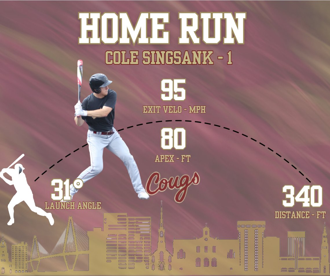 CougsData's tweet photo. FWS:
Cole Singsank puts team Jack on the board with a lead off oppo bomb that barely stays fair.

Jack: 1
Willy: 0
Top 2 https://t.co/ZQmhKixFYz