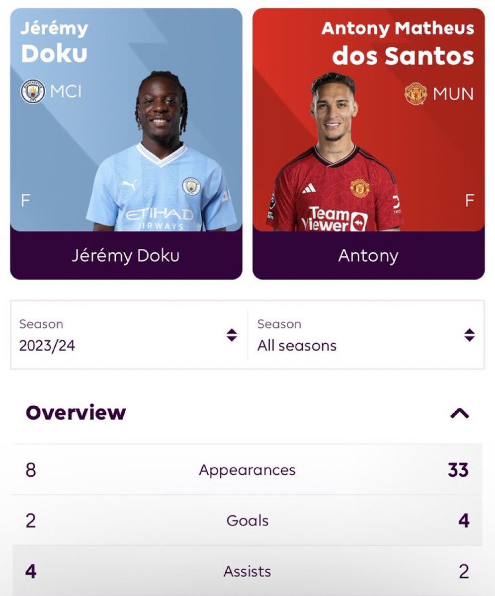 €65m                                                €100m 

Do you know how RIDICULOUS this is!? 😭

#MCIBOU