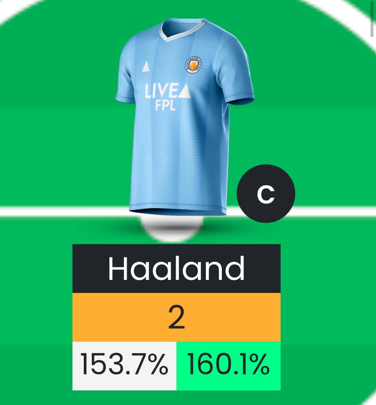 FPLMattW's tweet photo. 6-1 and this! 🤯 https://t.co/qDRJhJ56qj