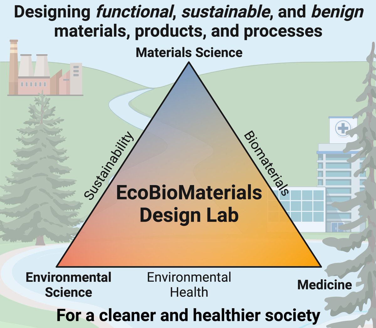 Bryan D. James, PhD (he/him) (@bdbjames) on Twitter photo Excited to a #facultycandidate this year! My interdisciplinary lab will investigate next-generation #plastics (both polymer and additives) along with strategies to reduce their environmental impact, and create tools to inform green materials engineering and eco-design Excited to a #facultycandidate this year! My interdisciplinary lab will investigate next-generation #plastics (both polymer and additives) along with strategies to reduce their environmental impact, and create tools to inform green materials engineering and eco-design