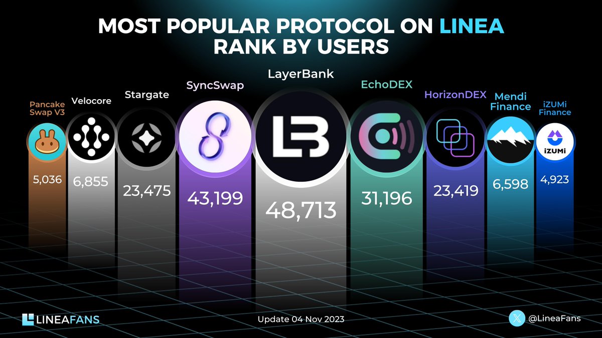 Linea Fans tweet media