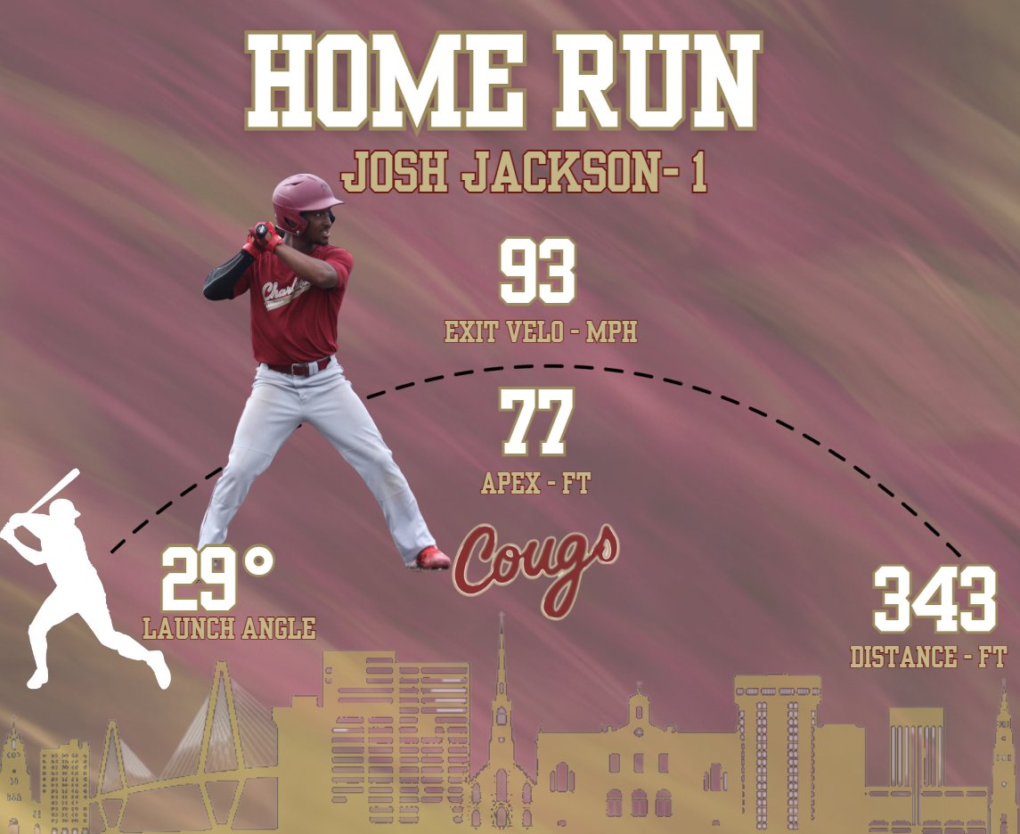 CougsData's tweet photo. FWS:

Josh Jackson tacks on two more for team Jack w ANOTHER oppo HR that barely stays fair. 
Jack: 3 
Willy: 0 

#Cougs https://t.co/v9WZRjQIiD