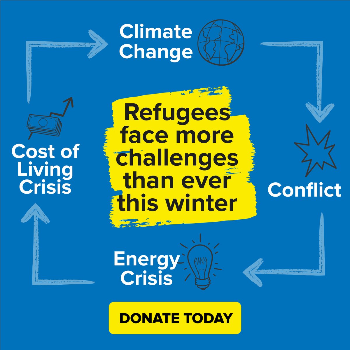 It’s all connected. And for refugees, these combined factors can turn the cold winter months into a struggle for survival. Donate today to protect people forced to flee: bit.ly/3MpQILY
