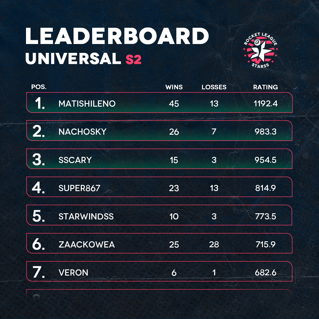 RL STARSS tweet media