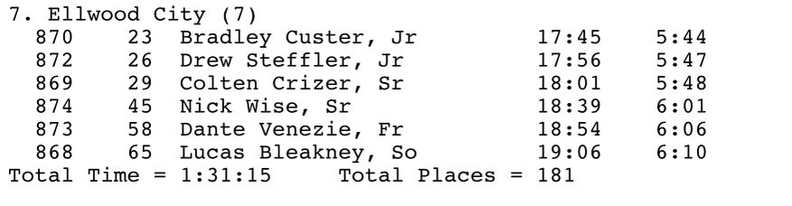 Ellwood City Wolverines Sports tweet media