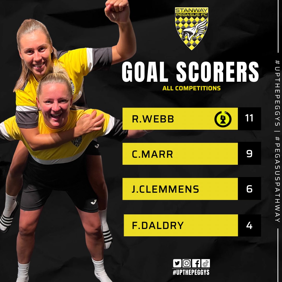 Stanway Pegasus Women Football Teams tweet media