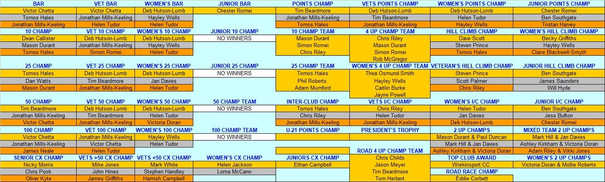 SCCA medal winners 2023. Presentation @EllerdineVH 19/11/23 from noon, food and social from 11am onwards.