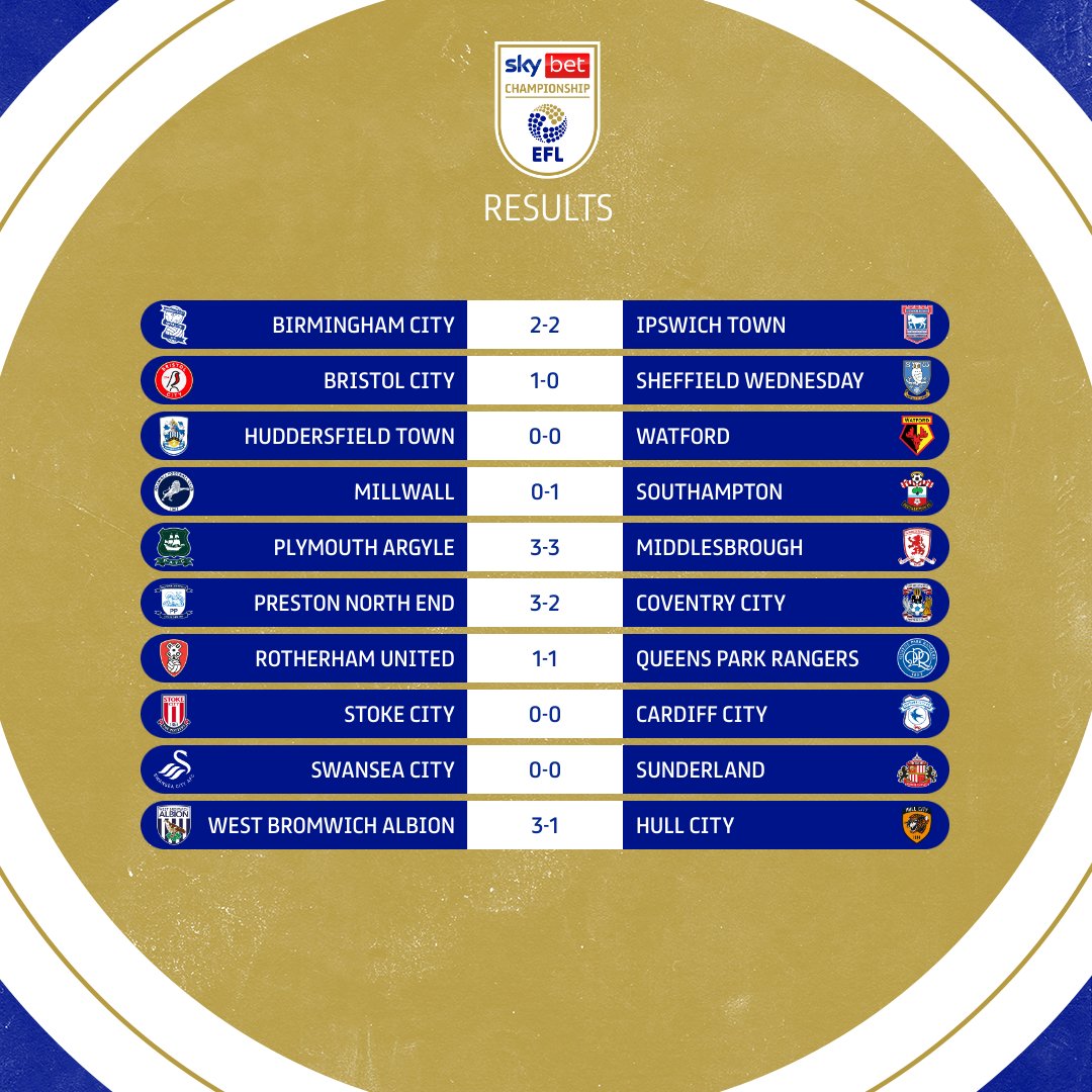 Championship Brasil - Classificação