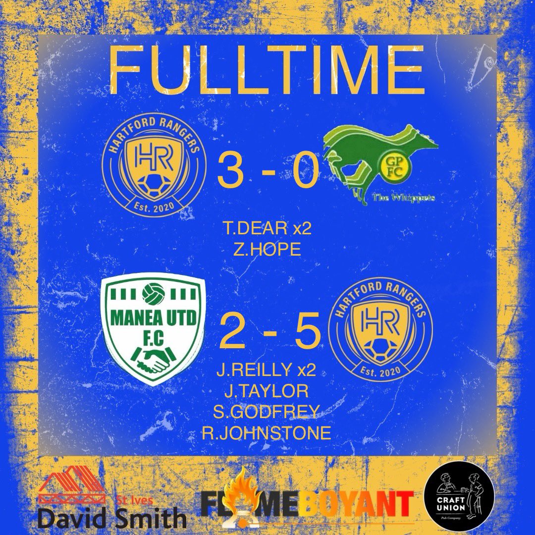 RangersHartford's tweet photo. 6 point Saturdays is what we like to see. 1st go top of the league with their win against Great Paxton. While the Res dug deep in tough conditions to pick up 3 points away from home🔵🟡 https://t.co/BuVXL6F7oT