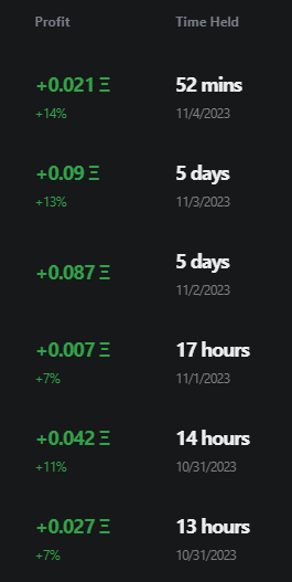 Badger_B0t's tweet image. Even with the lowest volume ever, we're still making money with badger bot.