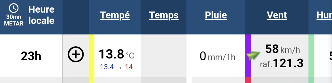 Ça souffle aussi fort dans les terres ! Rafale à 121 km/h mesurée à Clermont-Ferrand Aulnat à 23h (source @infoclimat ) #Domingos