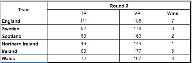 AoS Six Nations tweet media
