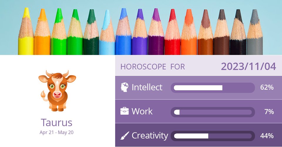taurus_scope's tweet image. Intellect, Work &amp;amp; Creativity forecast for Nov 4, 2023 =&amp;gt; Read the rest at: dailyhoroscopes.net/taurus.html?da… How did we do? #Taurus #TaurusForecast #TaurusZodiac