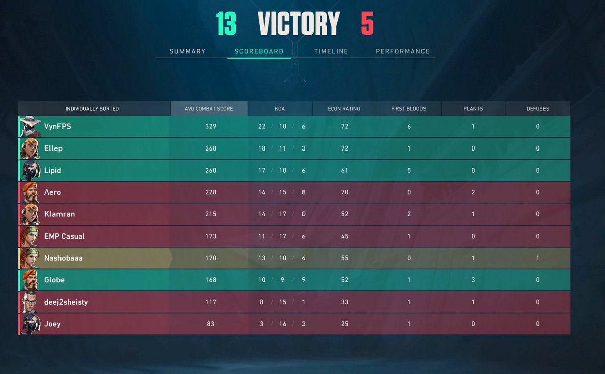 First game of KOTH groups ggs <a href="/ValkyrieLLC/">VALKYRIE</a>  
next match soon on twitch!
twitch.tv/nextgenmason