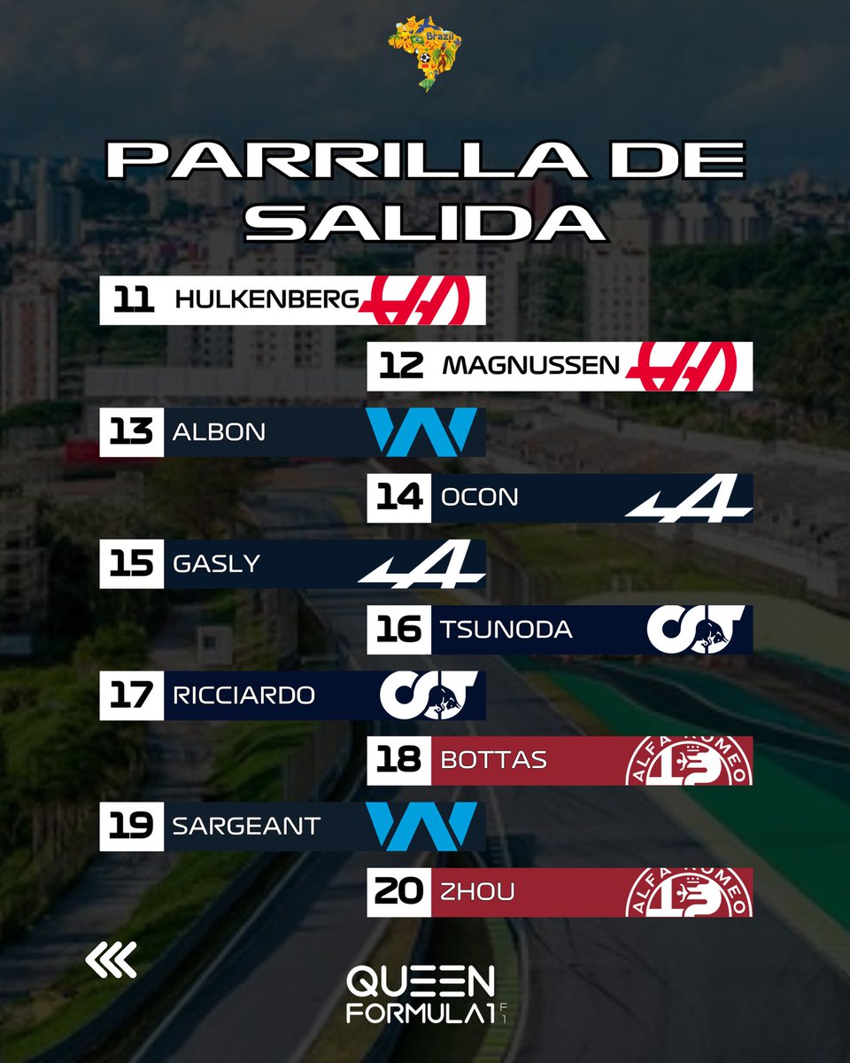 Queen_Formula1's tweet photo. 🇧🇷LA PARRILLA DE SALIDA🏎️
Esta es la grilla provisional de partida de la carrera del día Domingo. Ya se tuvieron en cuenta las penalidades de Russell, Ocon y Gasly.
🤔 ¿Cuáles son sus predicciones para la carrera? - ¡Los leo!
#F1 #Formula1 #QueenF1 #UltimaHora #BrazilGP #SãoPaulo https://t.co/Cnw93TLwPF