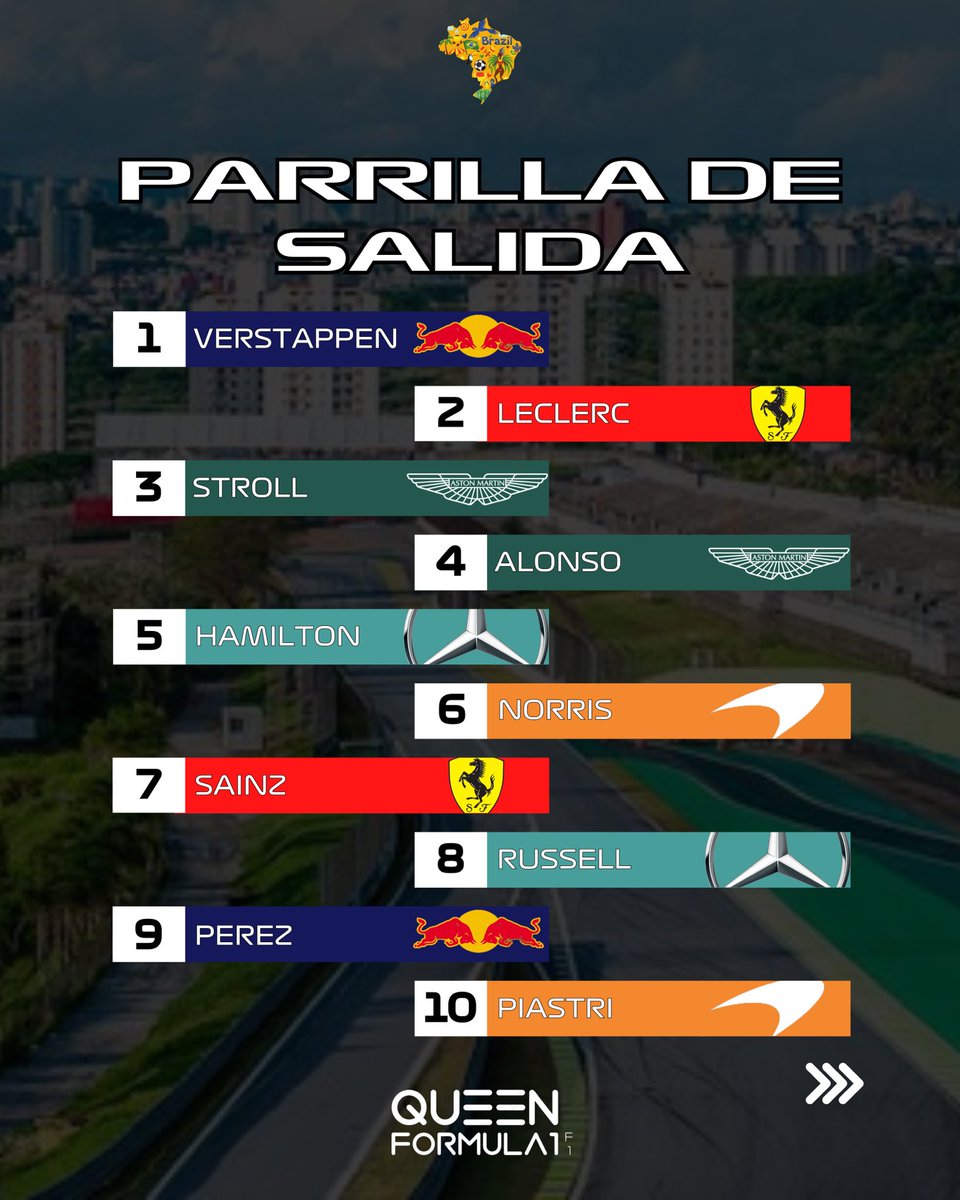 Queen_Formula1's tweet photo. 🇧🇷LA PARRILLA DE SALIDA🏎️
Esta es la grilla provisional de partida de la carrera del día Domingo. Ya se tuvieron en cuenta las penalidades de Russell, Ocon y Gasly.
🤔 ¿Cuáles son sus predicciones para la carrera? - ¡Los leo!
#F1 #Formula1 #QueenF1 #UltimaHora #BrazilGP #SãoPaulo https://t.co/Cnw93TLwPF