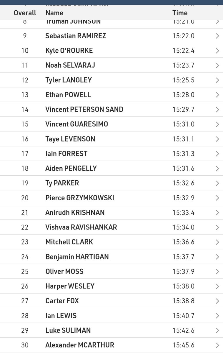 PHS Boys Cross Country tweet media