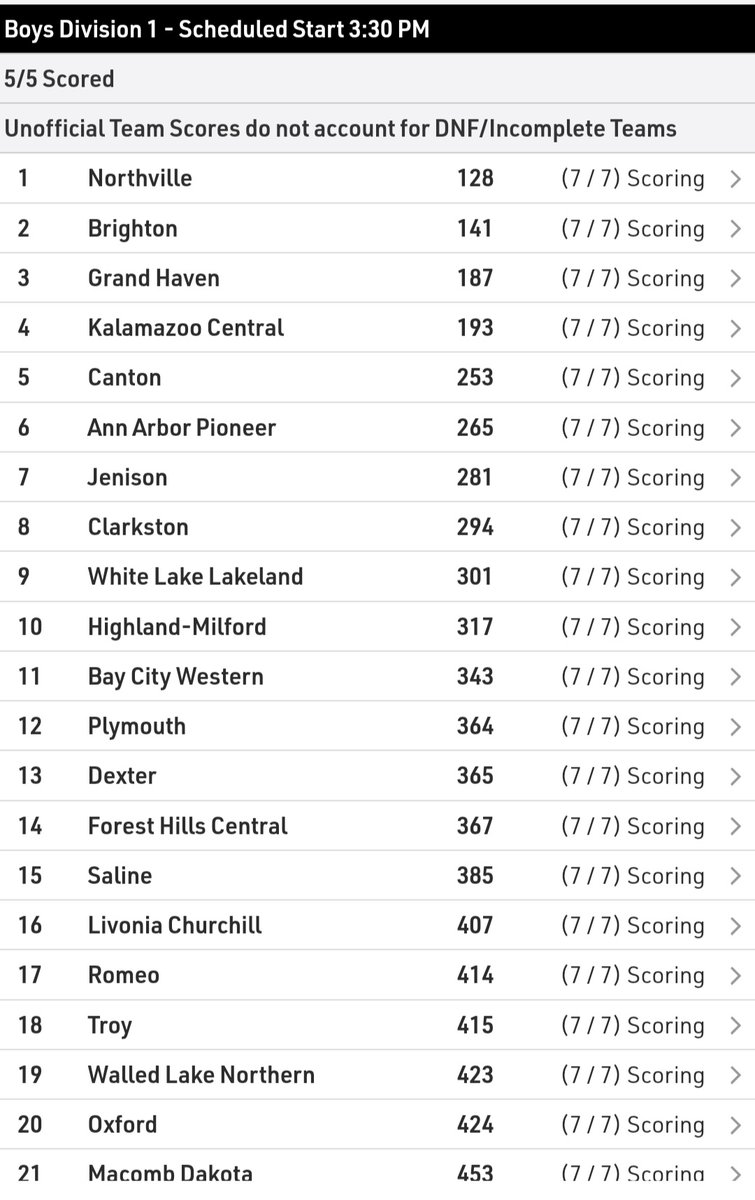 PHS Boys Cross Country tweet media