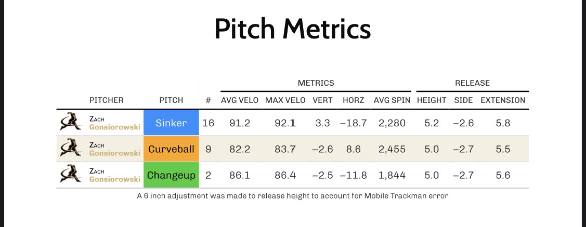 Data from yesterday’s live AB’s. 5 batters, 5 punchies
