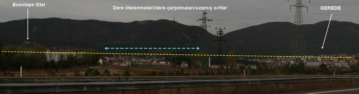 Gerede Kuzey Anadolu Fay Zonunun üzerinde 
-Esentepe Oteli'ndeyim tam da fayın üzerinde
-Gerede tam da fayın üzerinde bir ilçe
-1944 (M 7.4) gibi bir depremin tekrarlanma aralığı nedir?
-Bir sonraki #deprem ne zaman?
-Peki Gerede'yi taşıyalım mı?
-Son derece yanlış bir yaklaşım..