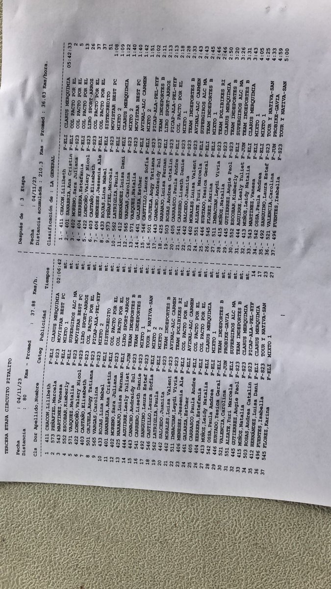 TeamSuperGIROS Alcaldía de Manizales tweet media